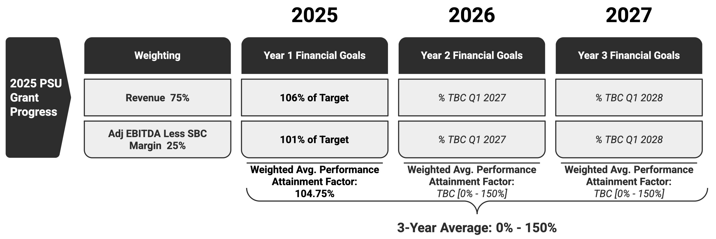 2025 PSU Grant Progress.jpg