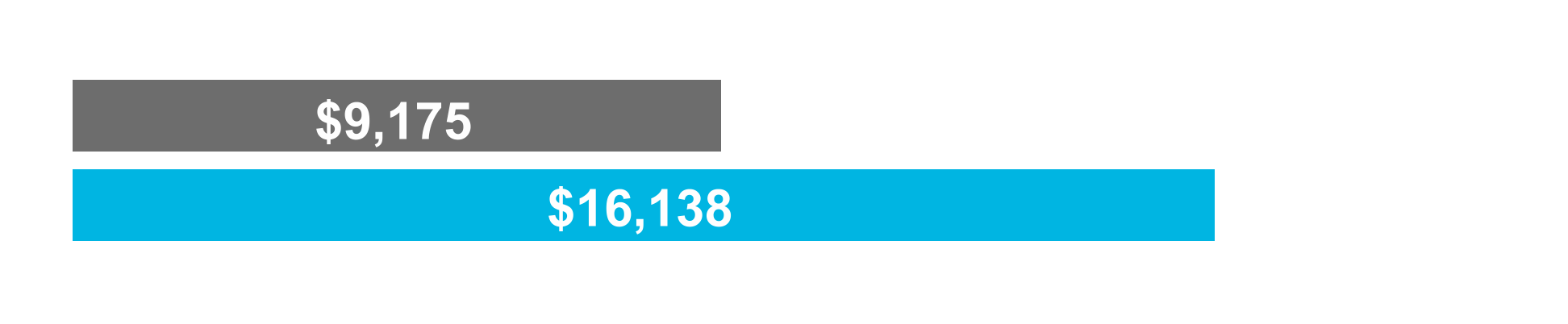 439