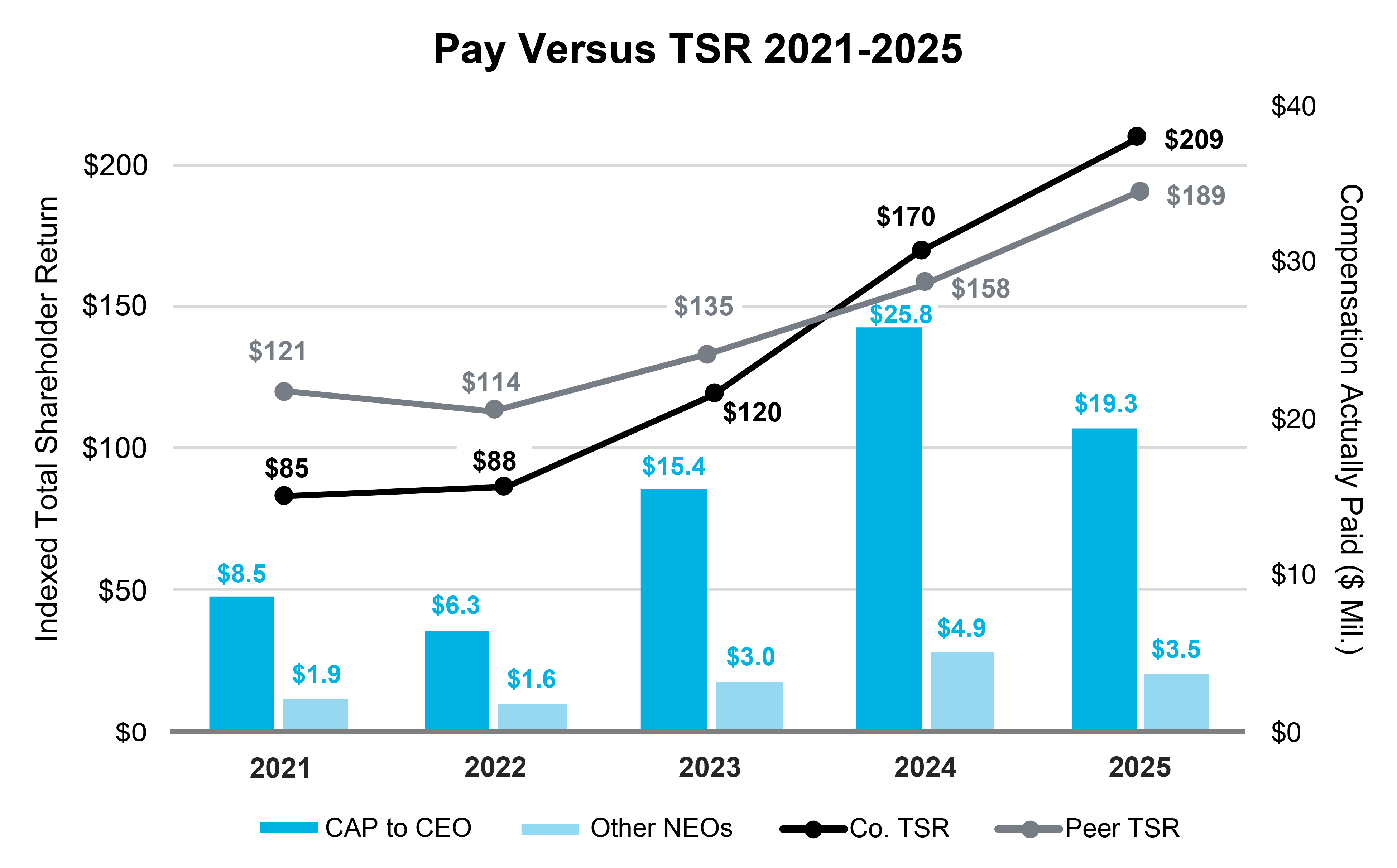 03_FLS_BAR_Pay VS TSR.jpg