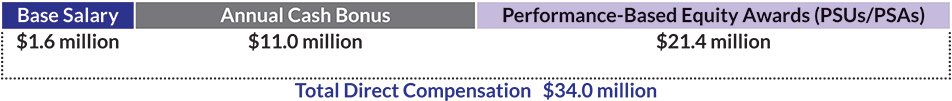[MISSING IMAGE: bc_ceocomp-pn.jpg]