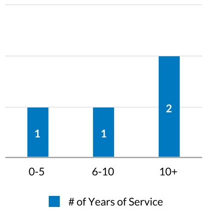 chart-20310e86d92b4cf298c.jpg