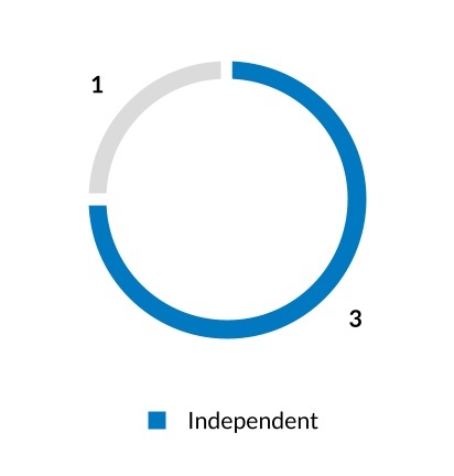 chart-62fafbf4e6ac4d89afe.jpg