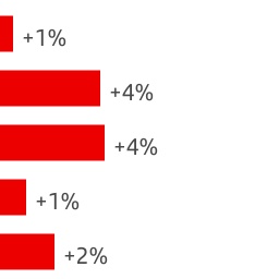 chart-2ab1d74f26994f7b910a.jpg