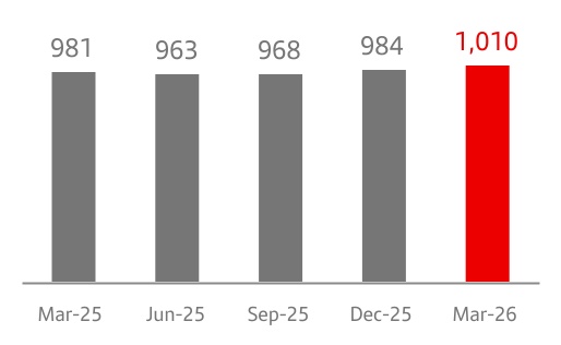chart-429eeba1d8d14327a33a.jpg