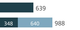 chart-65adecf35b3d446fab7a.jpg