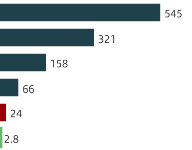 chart-b04ac3f3cc8f40fe896a.jpg