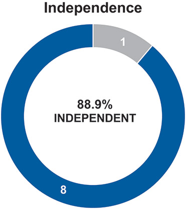[MISSING IMAGE: pc_independence-4c.jpg]