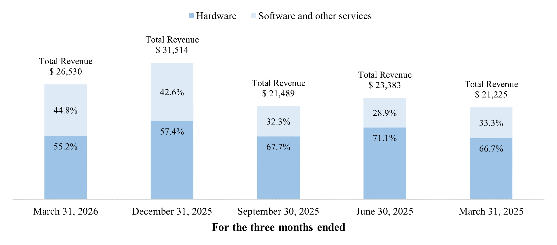 Q1 2026 10-Q Software mix chart v01.gif