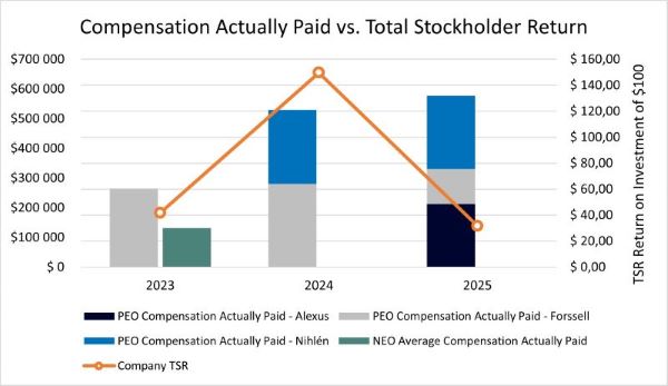 chart_compactuallypaidvstota.jpg