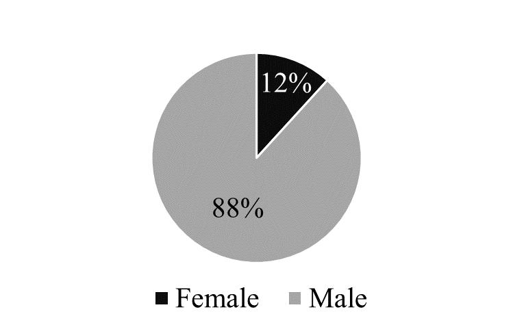Graphic