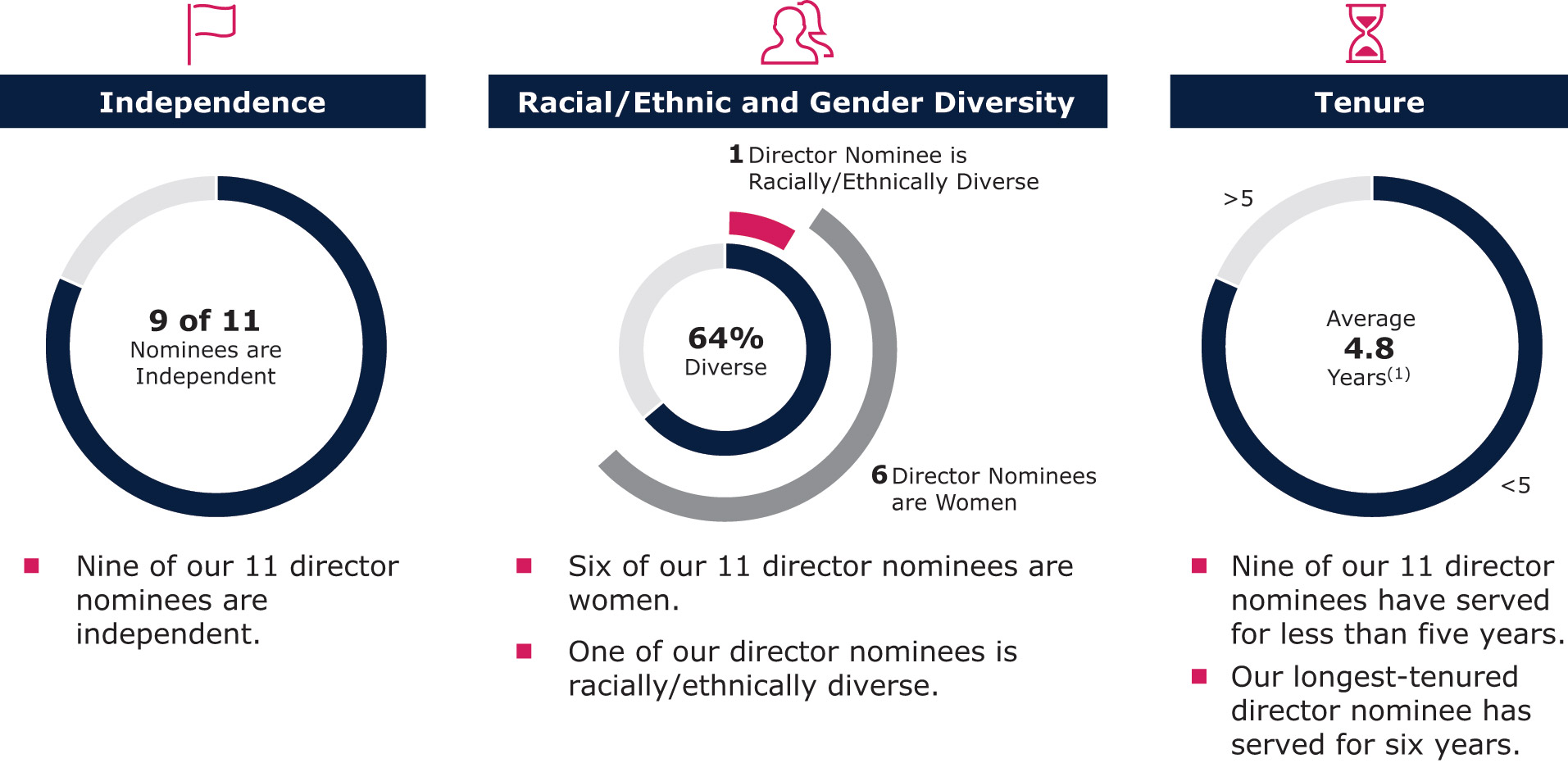 [MISSING IMAGE: pc_nominees-pn.jpg]