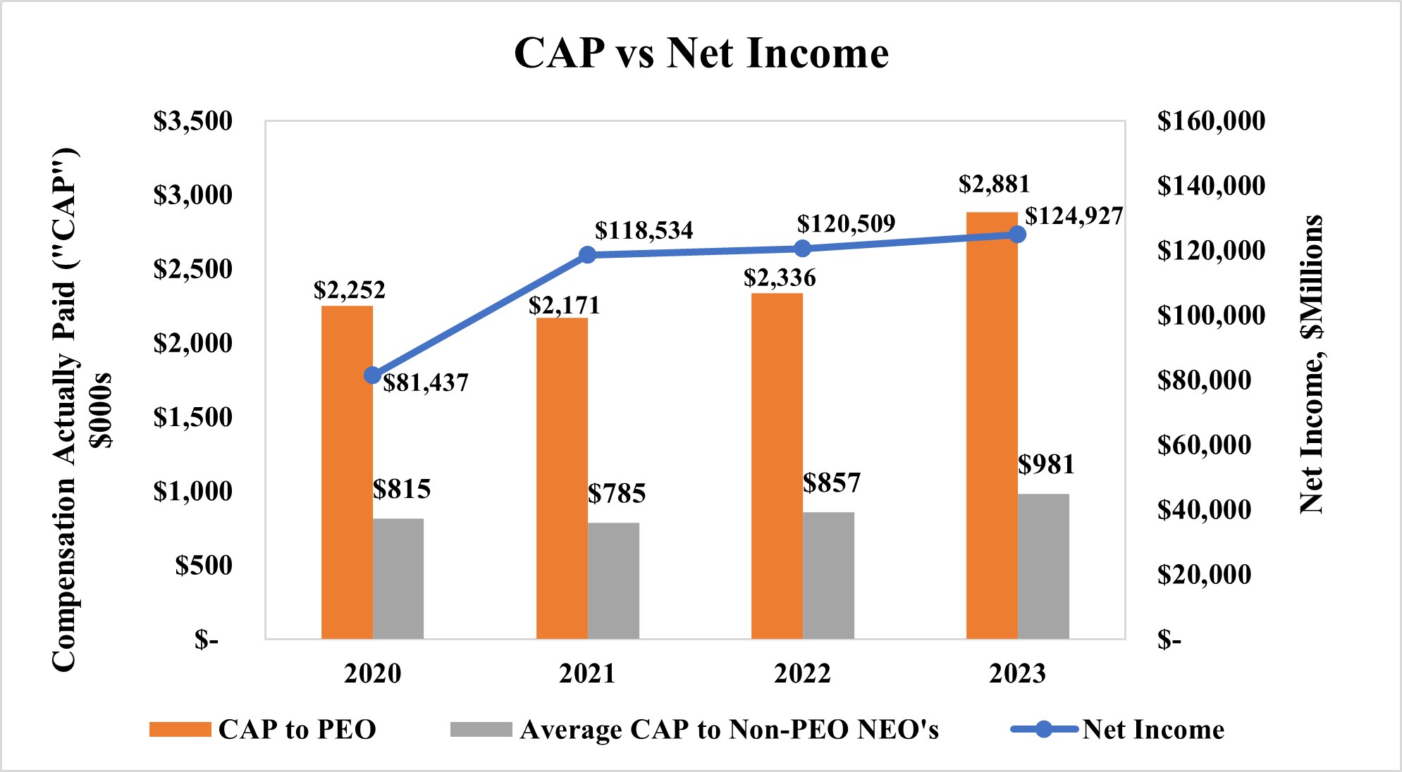 CAP vs Net Income.jpg