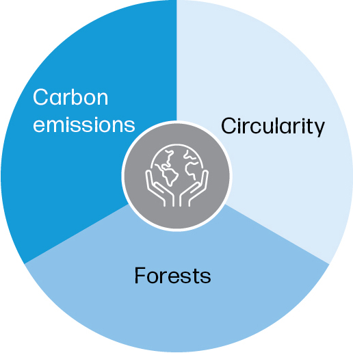 chart-climate_action.jpg