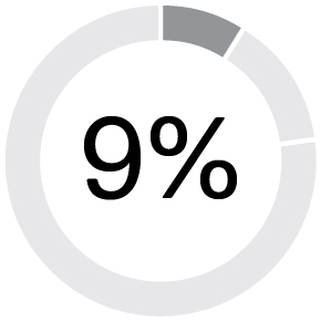 piechart_componentcomp.jpg