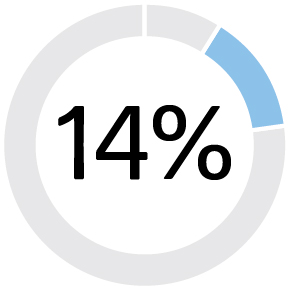 piechart_componentcomp1.jpg