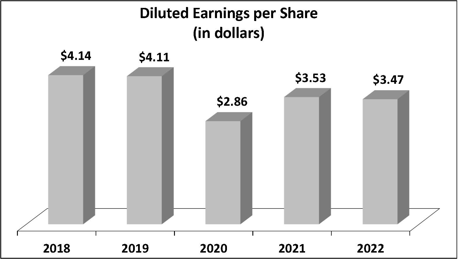 eps-fy22a.jpg