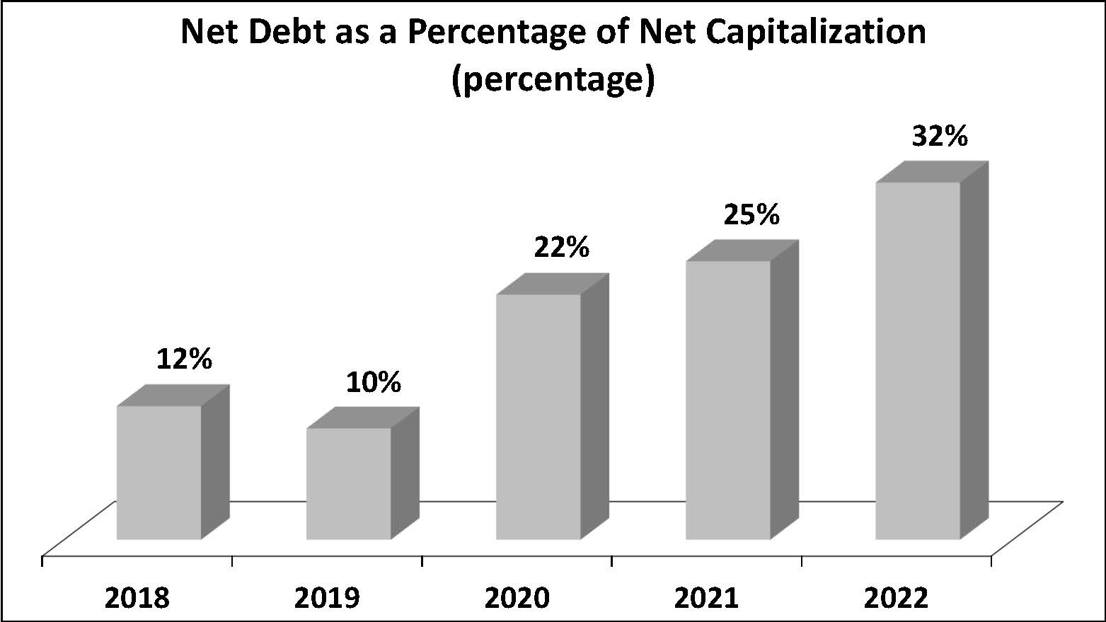 netdebtfy22a.jpg