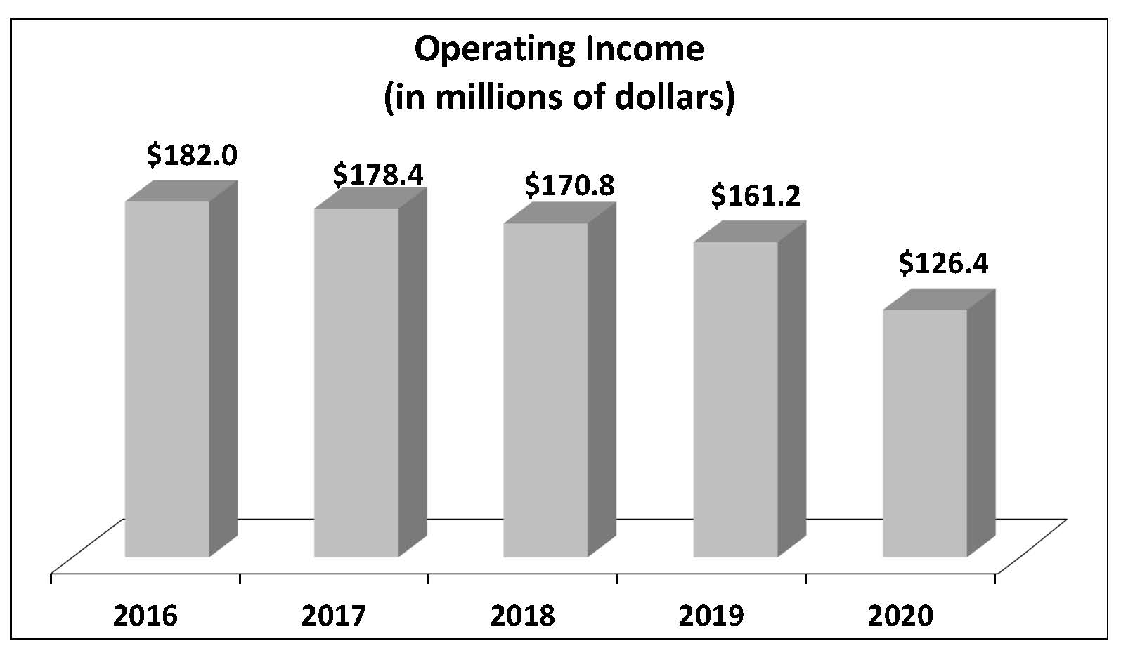 operatingincome.jpg
