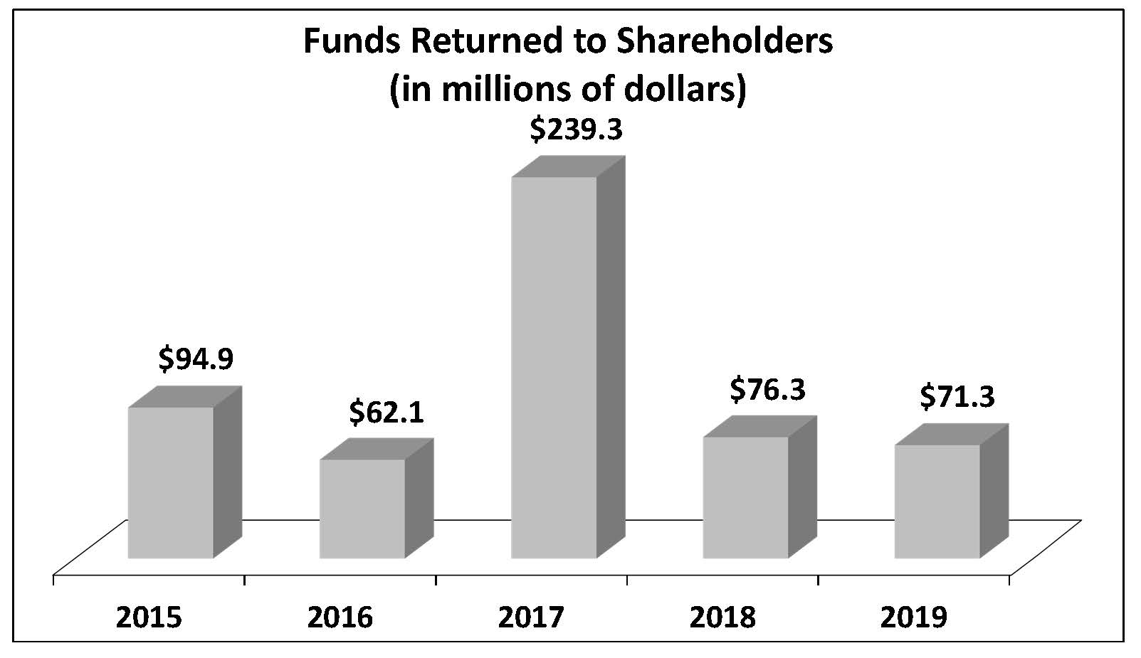 fundssh2019.jpg