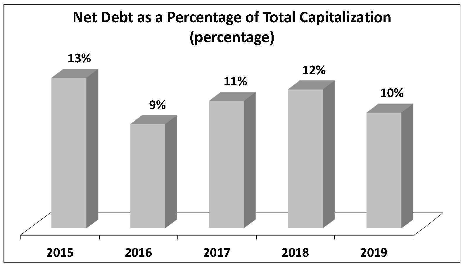 netdebtpertc2019.jpg
