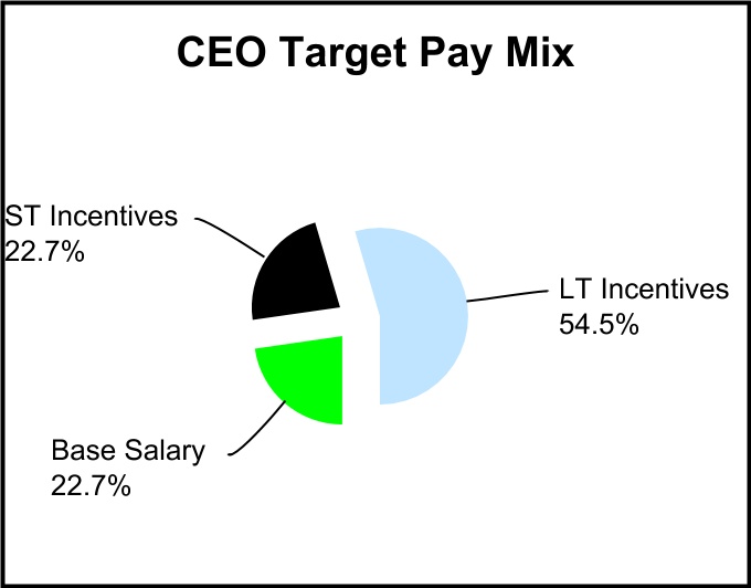 chart-bcc95c6d5a1349abaaf1.jpg