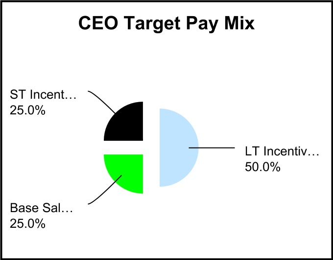 chart-6ff1404c306e43aeb571.jpg