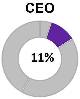 ceosti.jpg