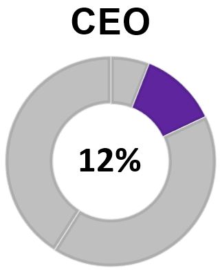 ceostia.jpg