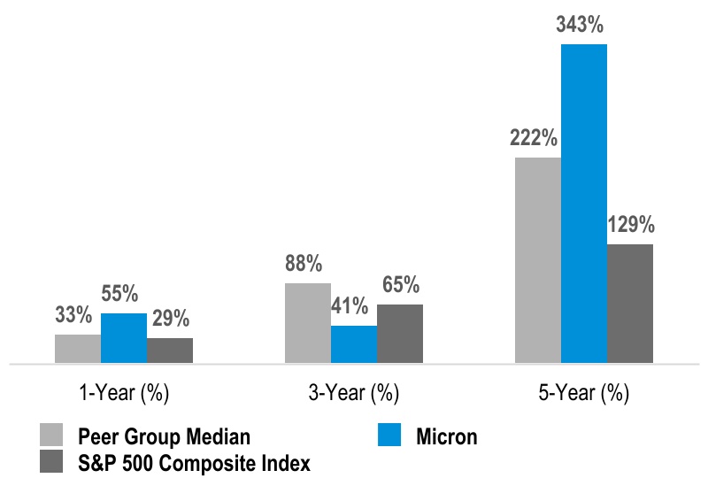 chart-d0d662524c7147ec81ea.jpg
