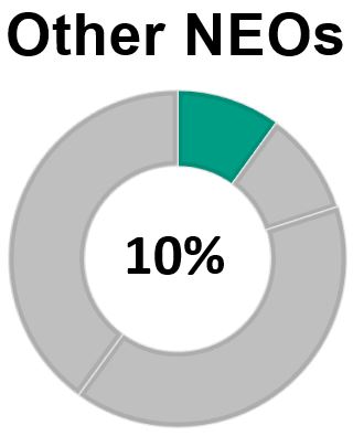 neosalarya.jpg