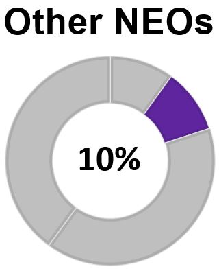 neostia.jpg