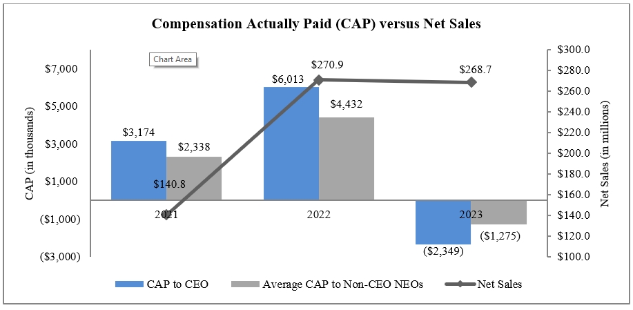compvsnetsales.jpg