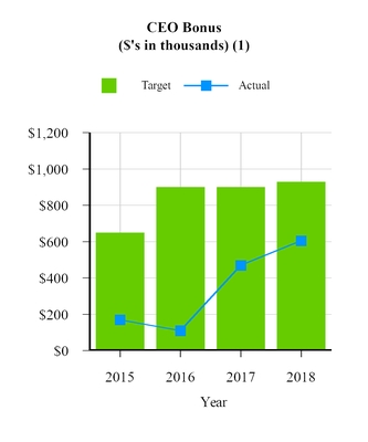 a2017proxyst_chart-10341.jpg