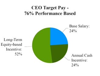a2017proxyst_chart-52930.jpg