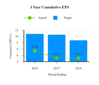 a2017proxyst_chart-56589.jpg