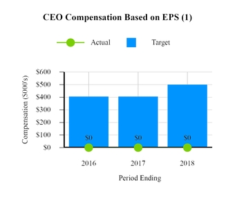 a2017proxyst_chart-57632.jpg