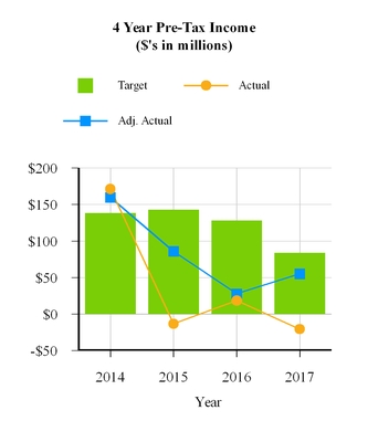 a2017proxyst_chart-08591.jpg