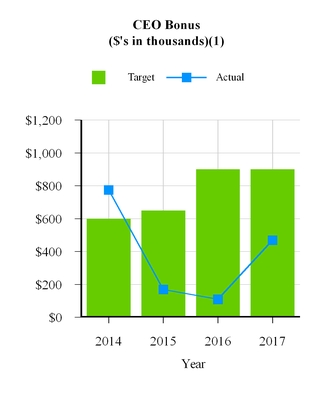 a2017proxyst_chart-10341.jpg