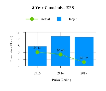 a2017proxyst_chart-56589.jpg
