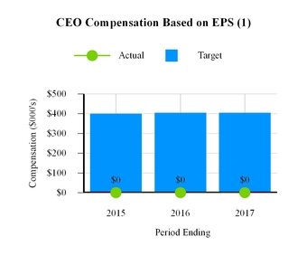 a2017proxyst_chart-57632.jpg