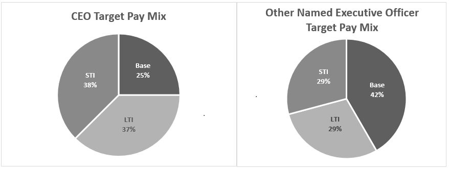 a2017paymixchart.jpg