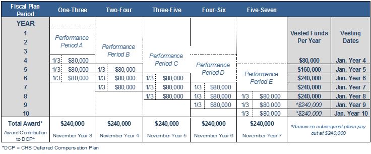 awardpaymenttable2017.jpg