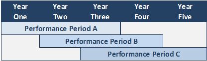 performanceperiodtable2016.jpg