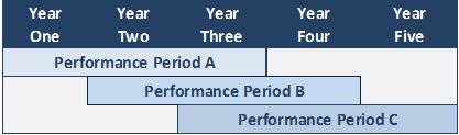 performanceperiodtable2017.jpg