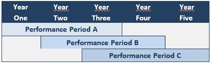 performancetable.jpg