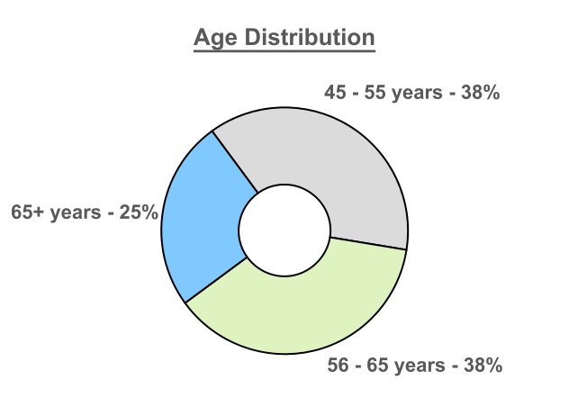 chart-602fe4ae165f420da47.jpg