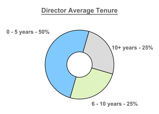 chart-c0a338b2bd43461598b.jpg