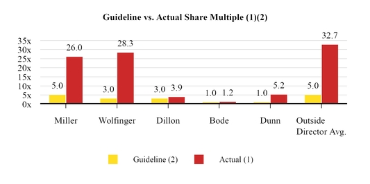 chart-454f6bc4bea1518ba36.jpg