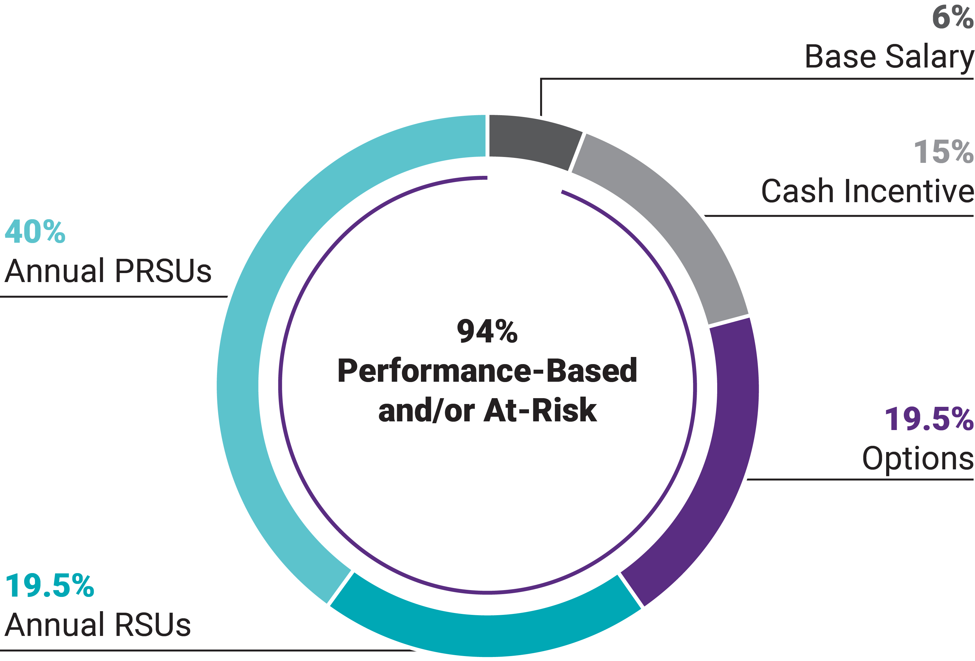 p5_piechart-ceo.jpg