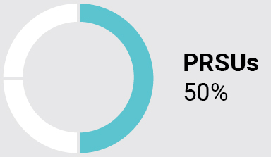 pg13_piechartprsus.jpg